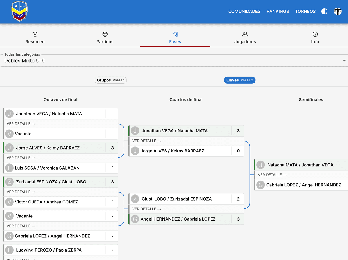 Torneos MVP Dashboard