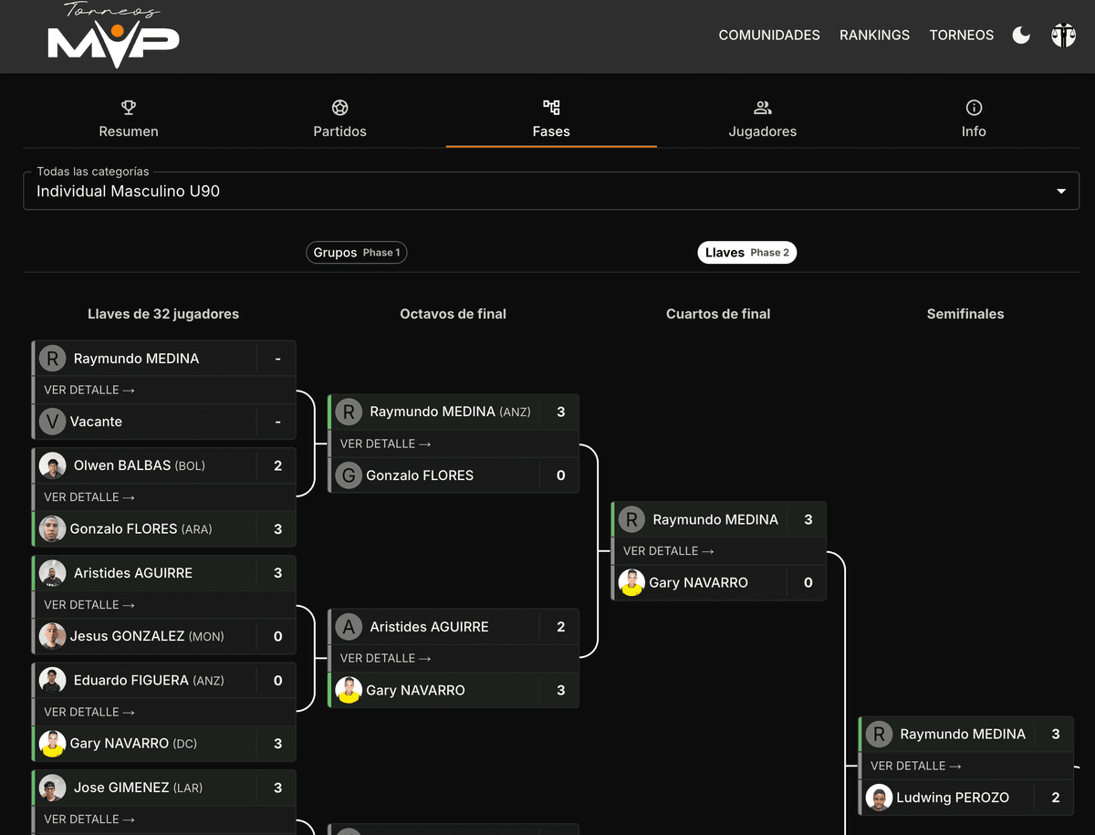 Torneos MVP Dashboard