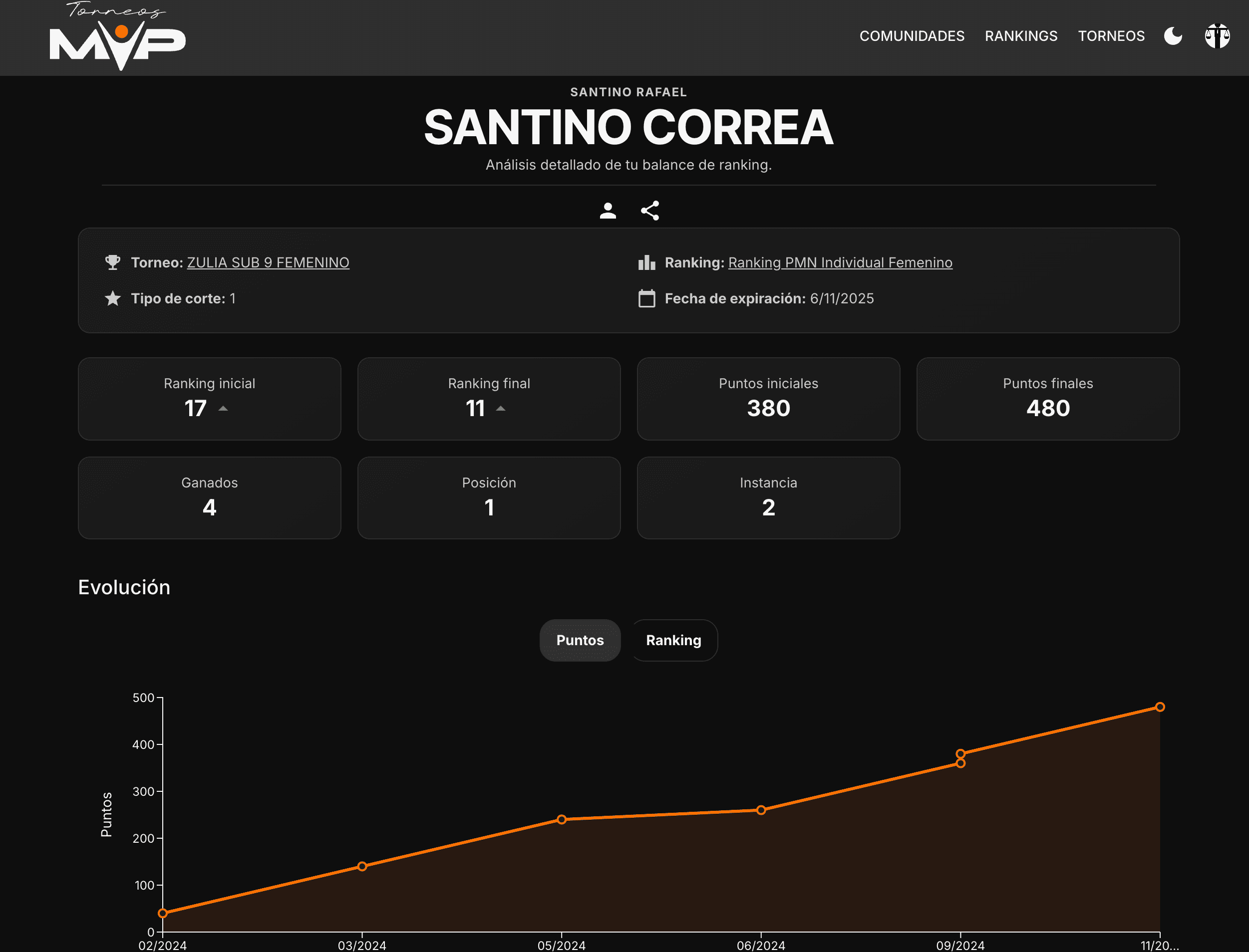 Rankings automáticos — Torneos MVP