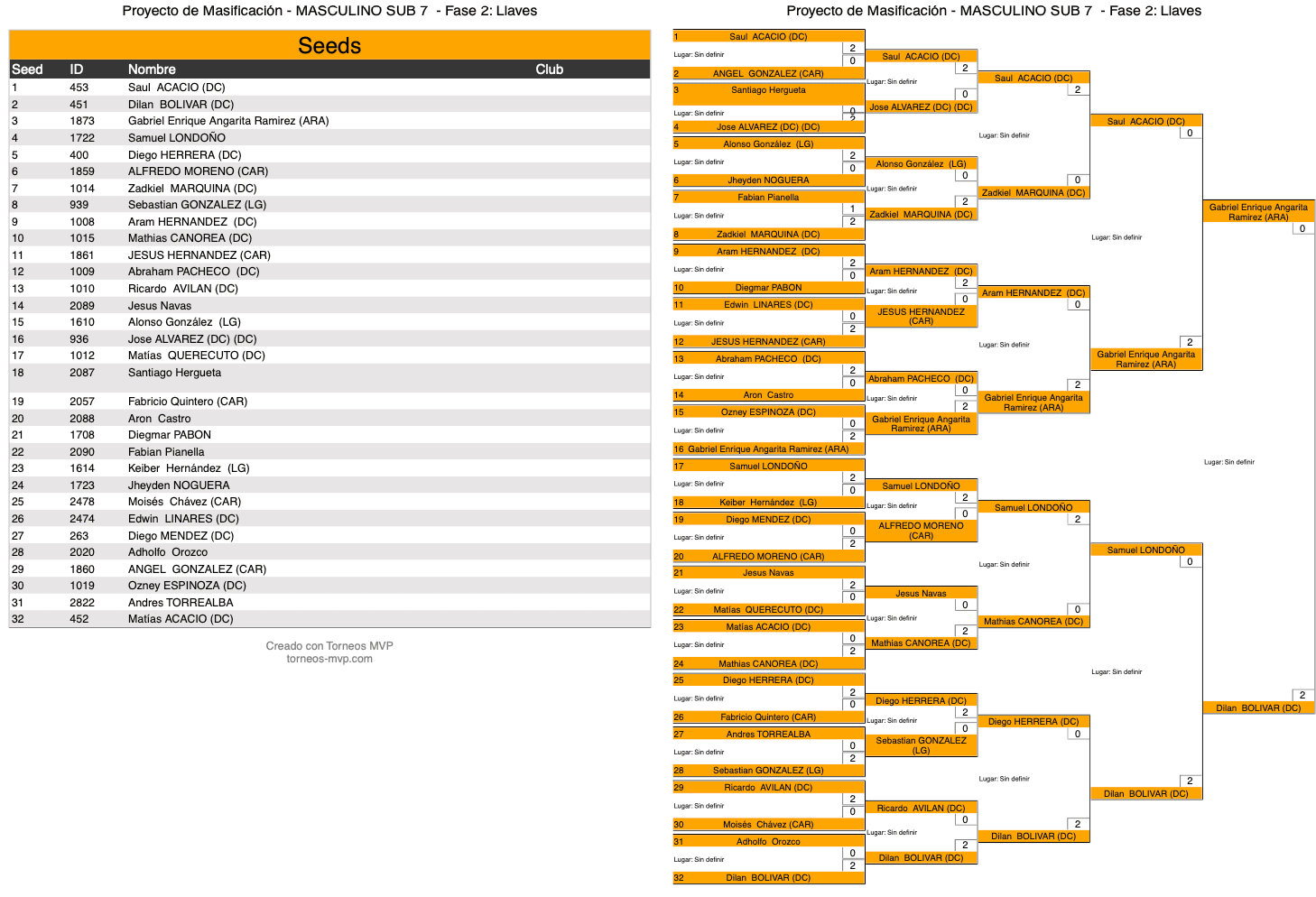 Planillas y reportes en PDF